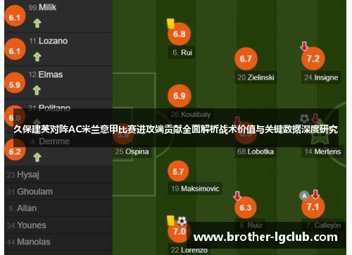 久保建英对阵AC米兰意甲比赛进攻端贡献全面解析战术价值与关键数据深度研究