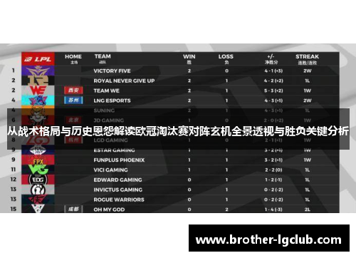 从战术格局与历史恩怨解读欧冠淘汰赛对阵玄机全景透视与胜负关键分析