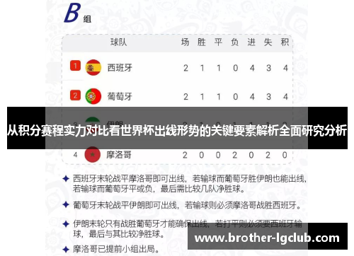 从积分赛程实力对比看世界杯出线形势的关键要素解析全面研究分析